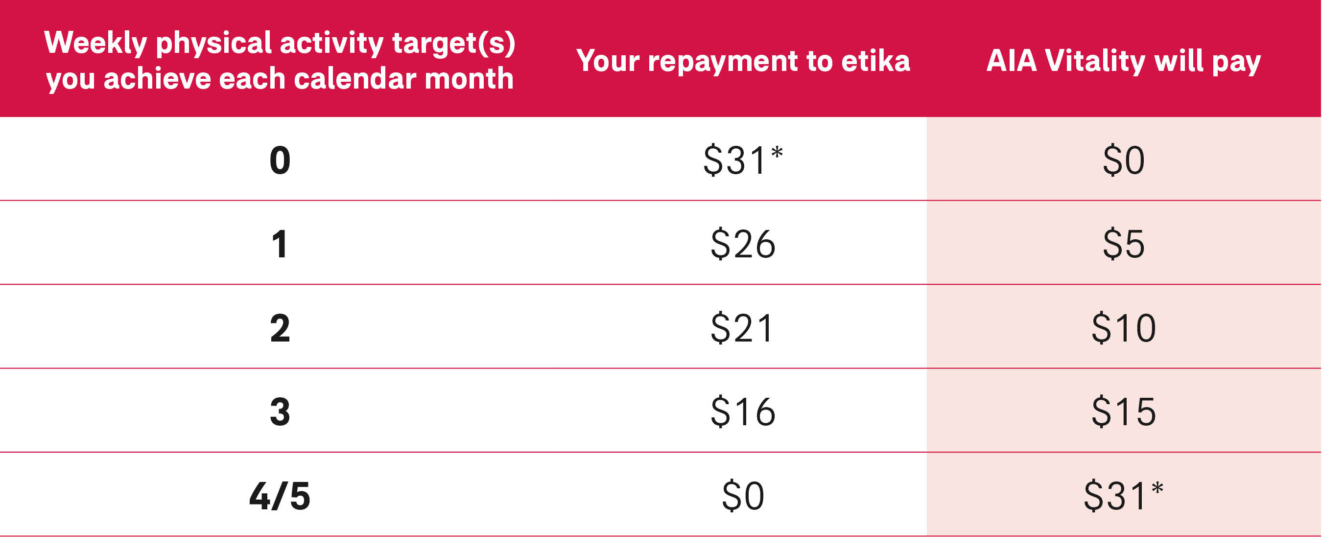 apple watch monthly plan